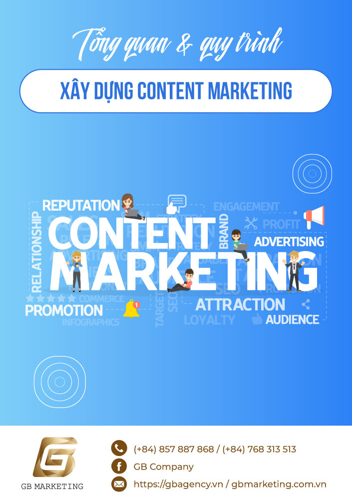 Tổng quan & quy trình xây dựng Content Marketing hiệu quả