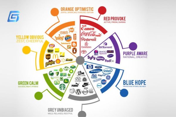 Ý nghĩa của các màu sắc logo và thông điệp truyền tải